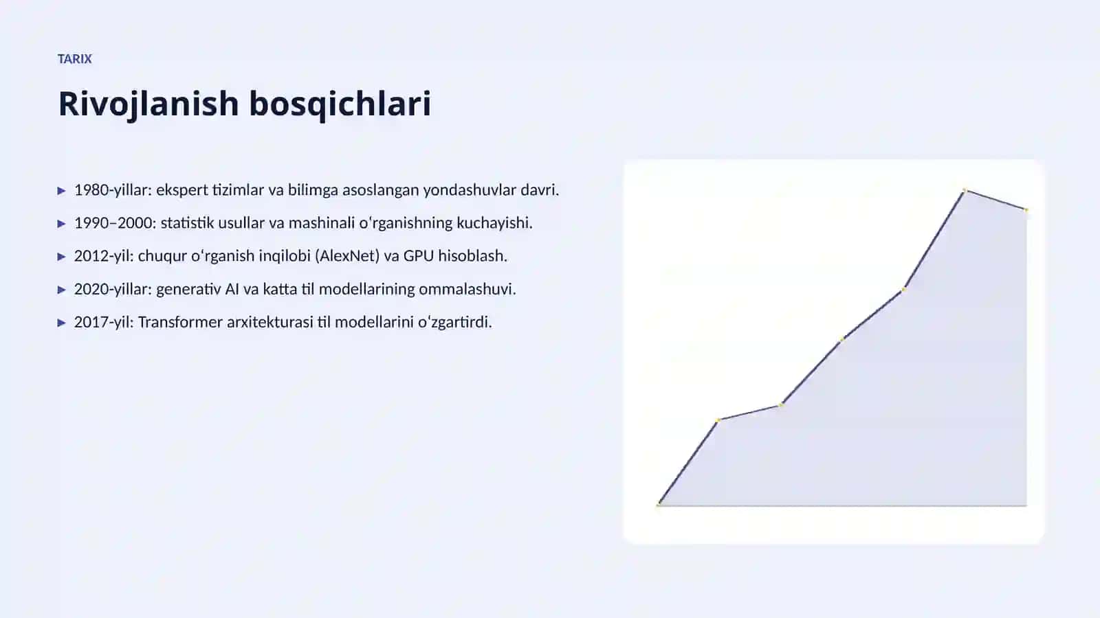 Diffuziya modellarining telekommunikatsiyada qoʻllanilishi 4