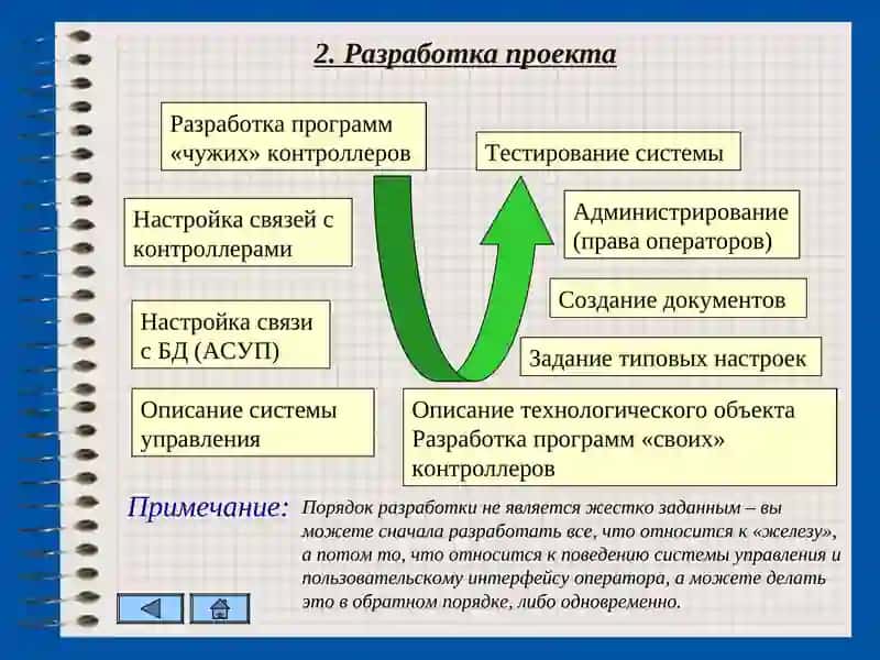 Введение в разработку проектовУчебное пособие 4