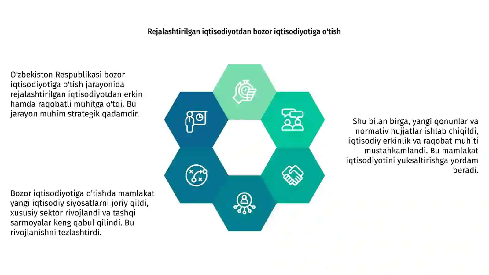 O'zbekiston Respublikasi bozor munosabatlariga o'tishi 4