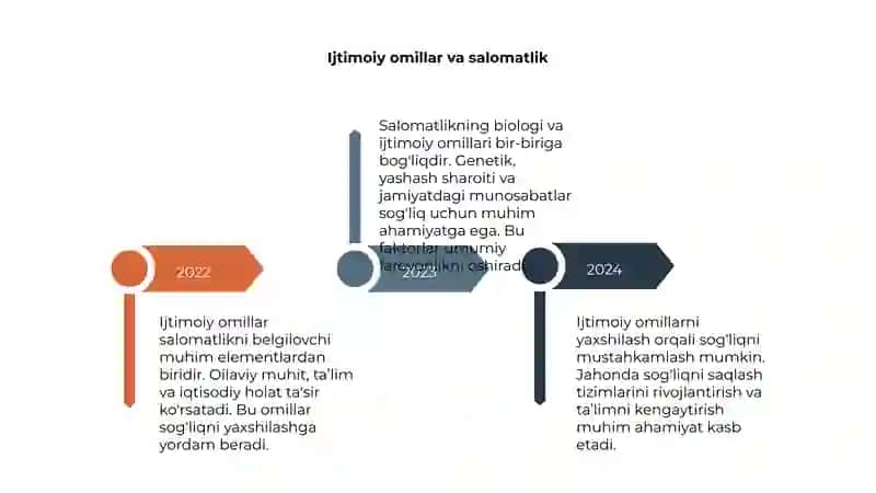 Salomatlikning bialogik va ijtimoiy omillari 4