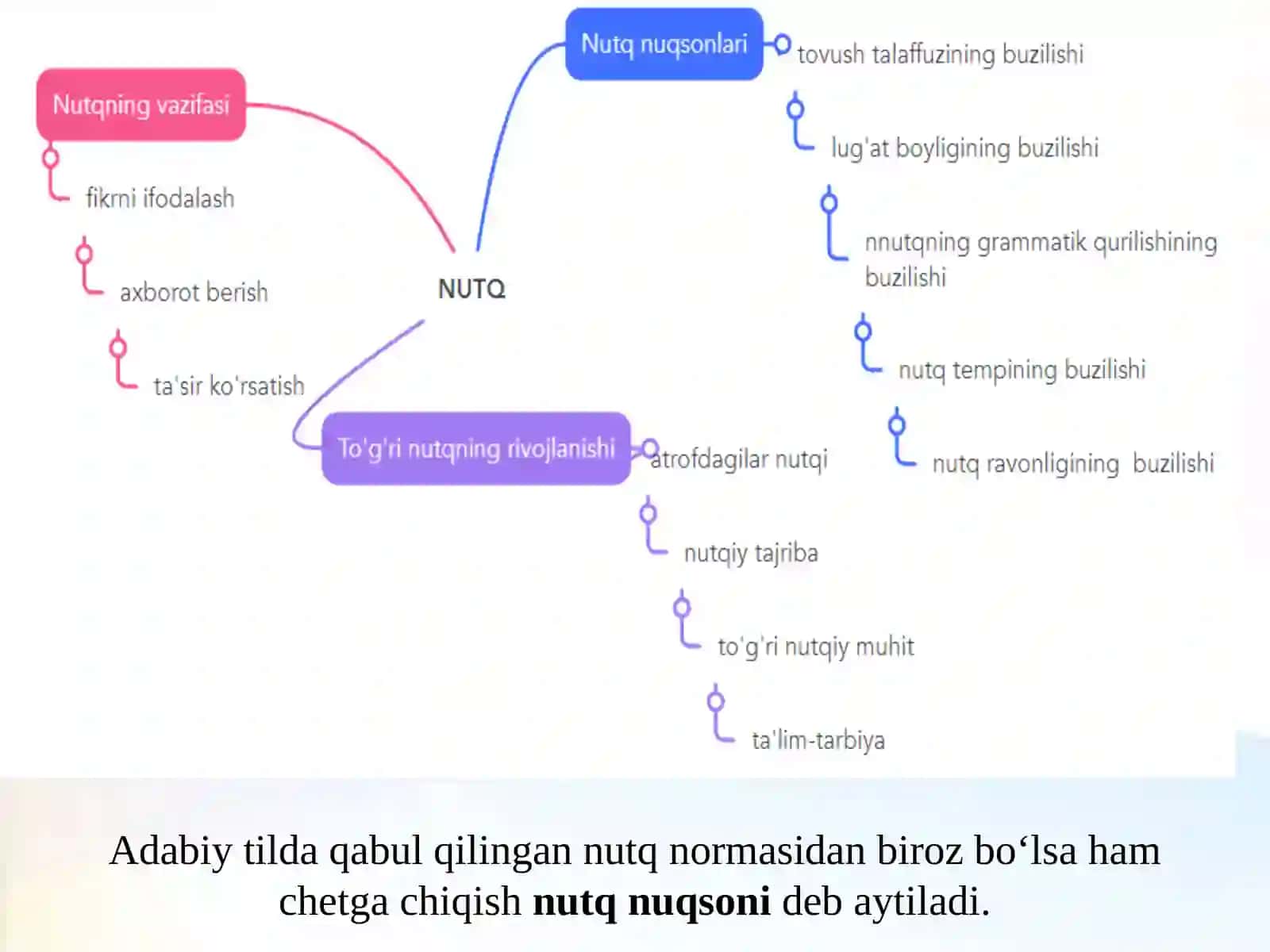 Nutqidavatayanch-harakat apparatidanuqsoni bo‘lgan bolalar rivojlanishining o‘ziga xos xususiyatlari 4