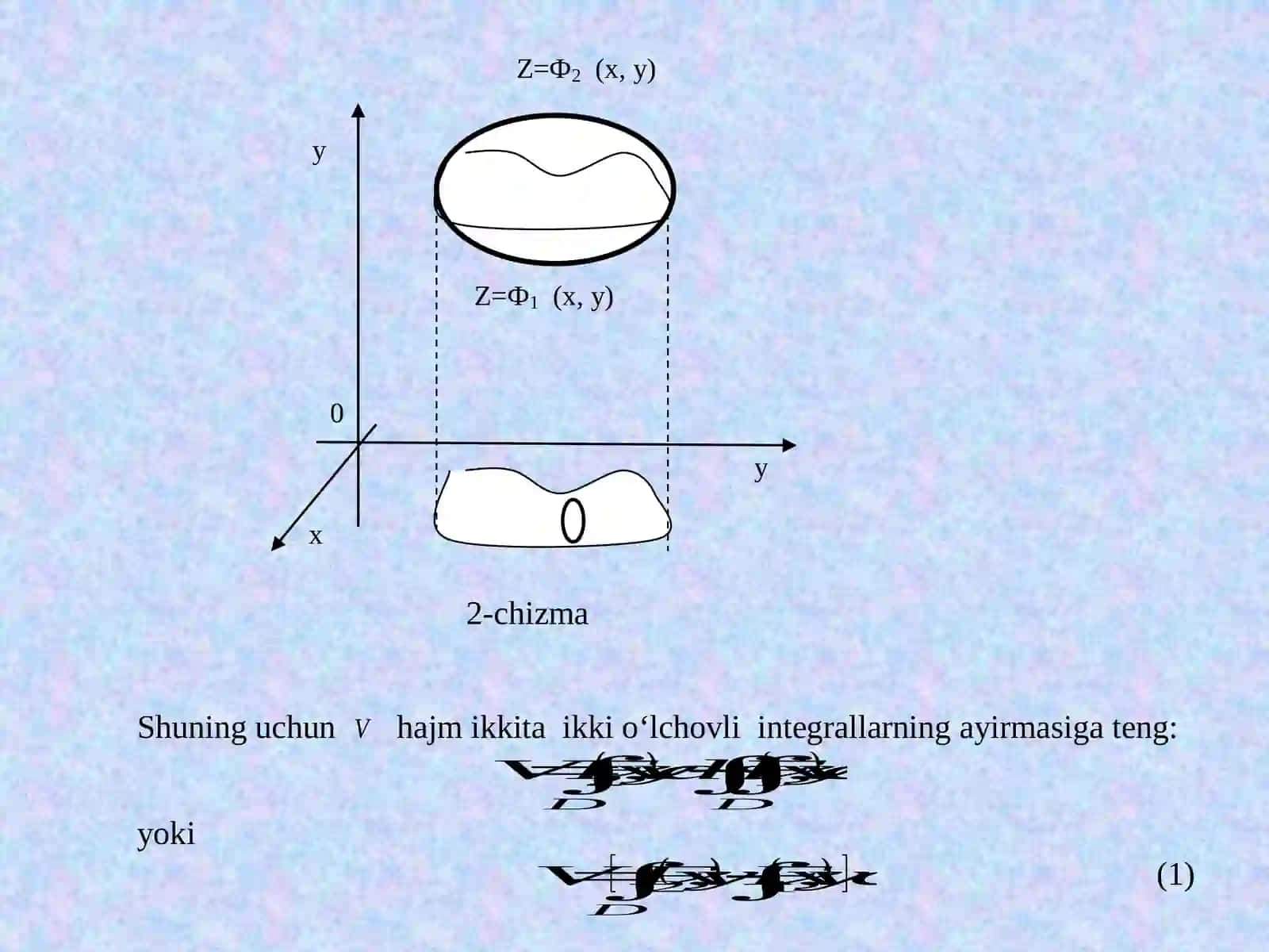 Ikkiо‘lchovli integralning geometriya va fizika masalalari gatatbiqi 4