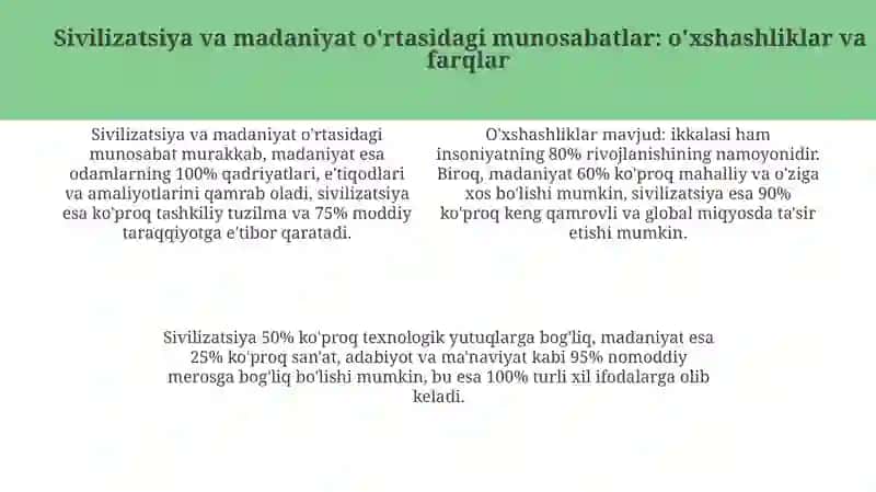 Tarix falsafasi sivilizatsiya va madaniyat tushunchasi 4