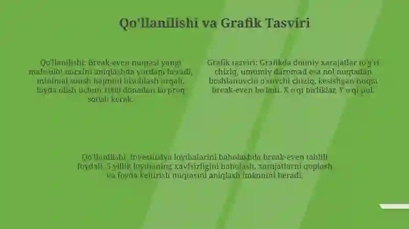 Zararsizlik nuqtasi tahlili 4