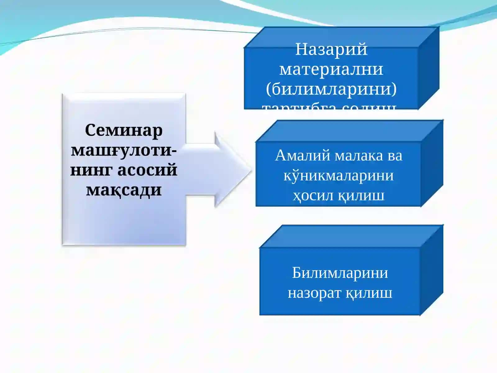 Семинарда таълим технологияларини лойиҳалаштириш ва режалаштириш қоидалари 4