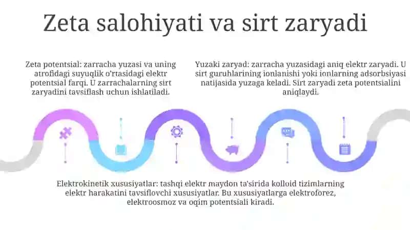 Kalloid Sistemalarning Elektrokinetik Xossalari 4