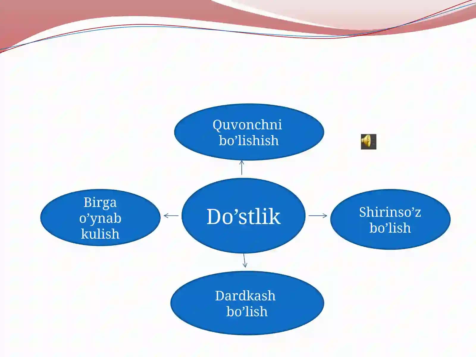 1- sinf o’qish fanidan dars taqdimoti 4