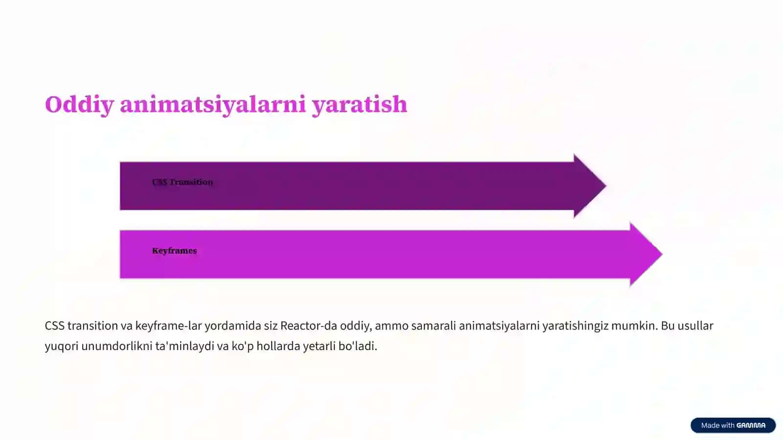 Reactor yordamida animatsiya yaratish 4