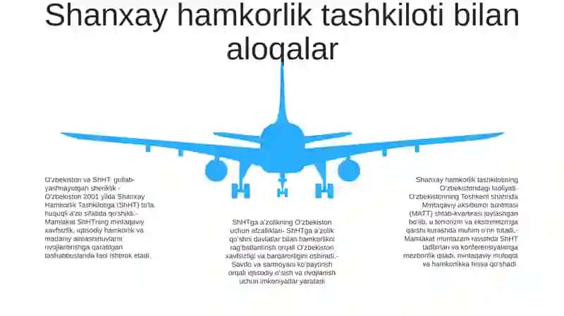 OʻZbekistonning Xalqaro Tashkilotlar Bilan Hamkorlik Aloqalari 4