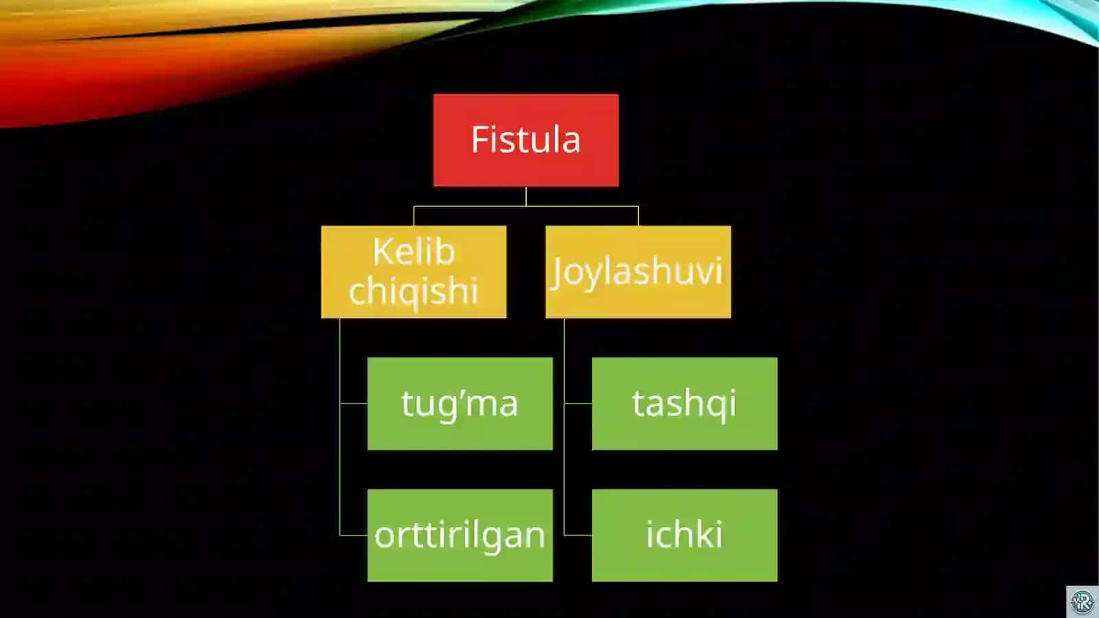 ichak oqma yaralarni bartaraf qilish usullari 4