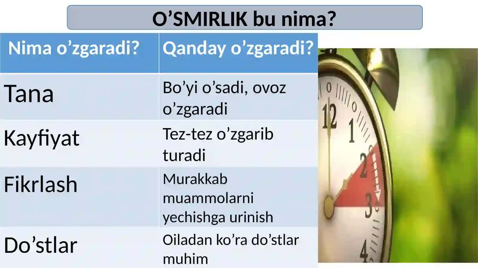 O’smirlik davrida psixik rivojlanish xususiyatlari 4