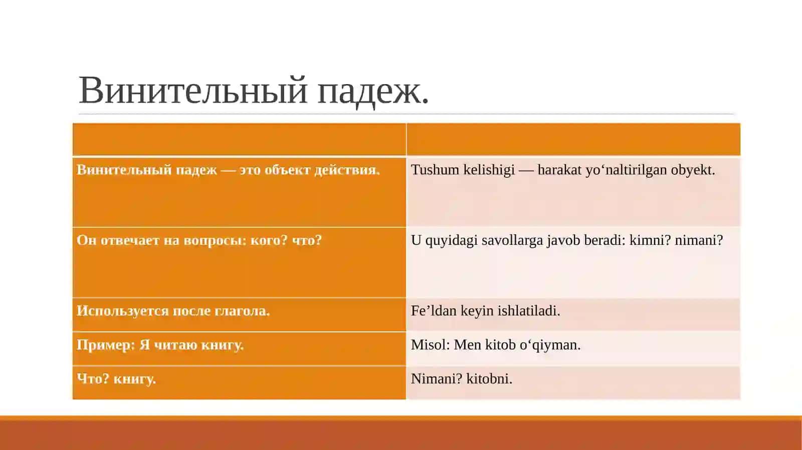 Винительный падеж 4