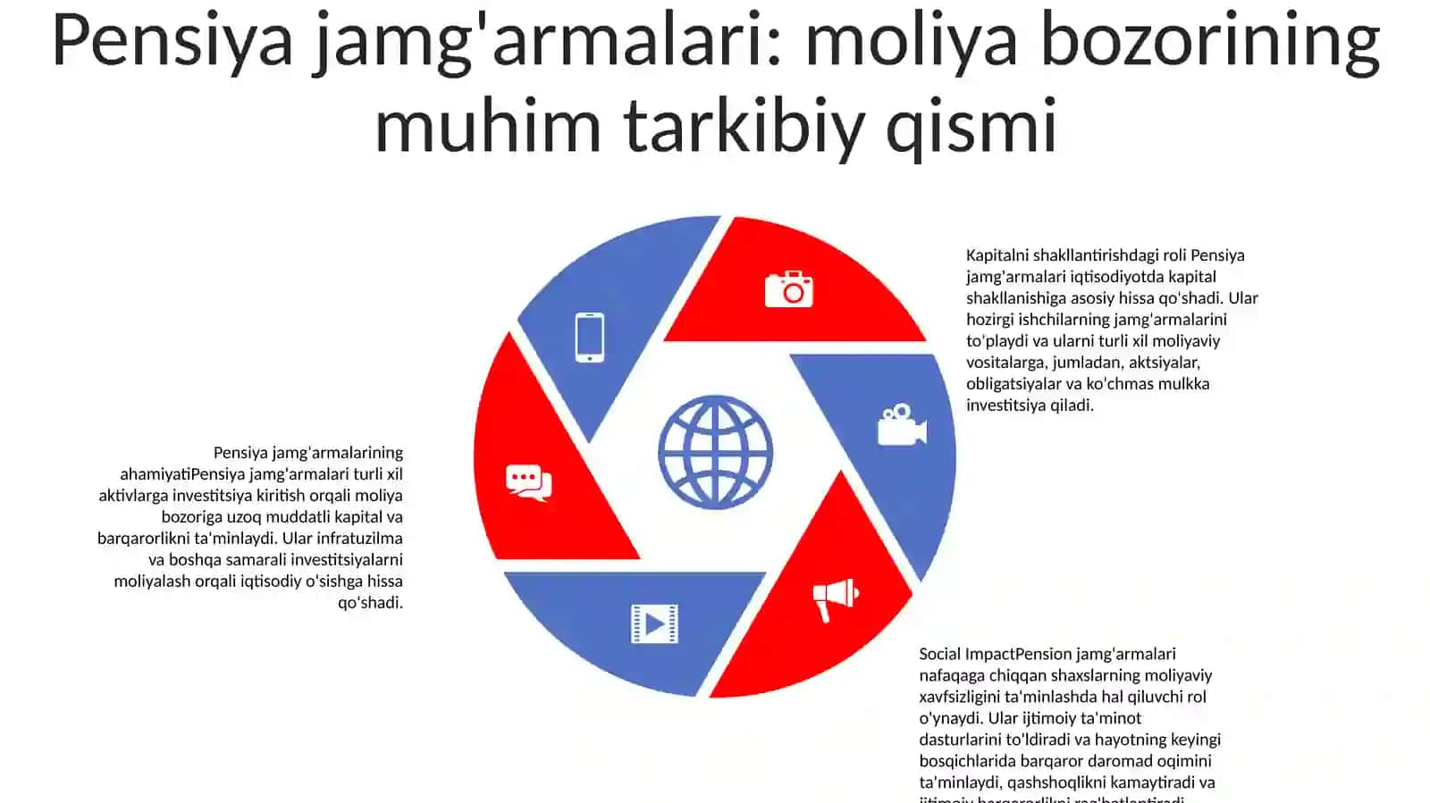 Sug'Urta Va Pensiya Fondlarining Moliya Bozoridagi Faoliyati 4