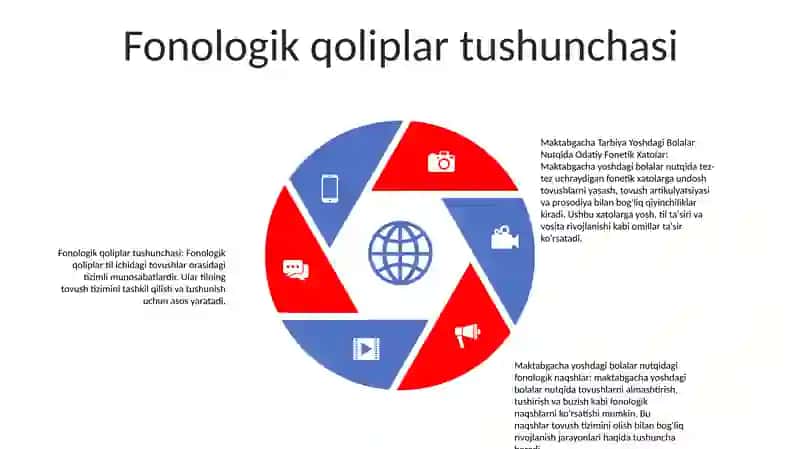 Maktabgacha Tarbiya Yoshdagi Bolalar Nutqida Odatiy Fonetik Xatolar 4