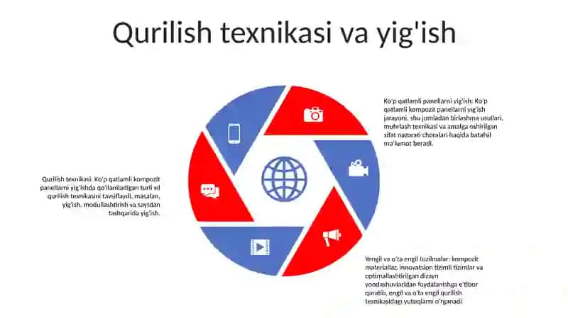 Uch Qatlamli To'Siq Panellari 4