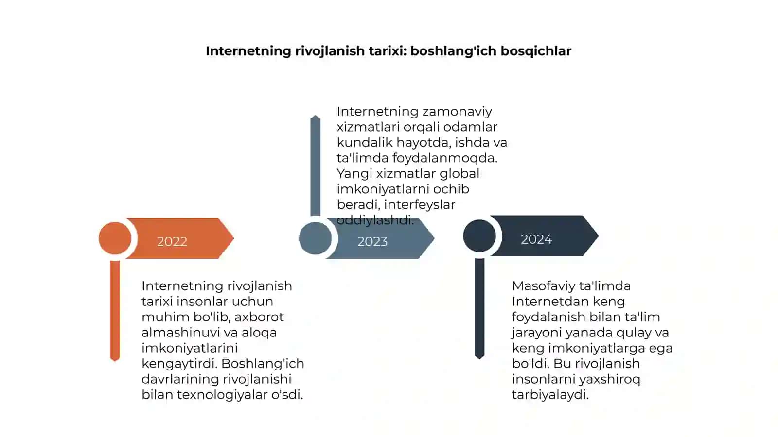 Internetning zamonaviy xizmatlari 4