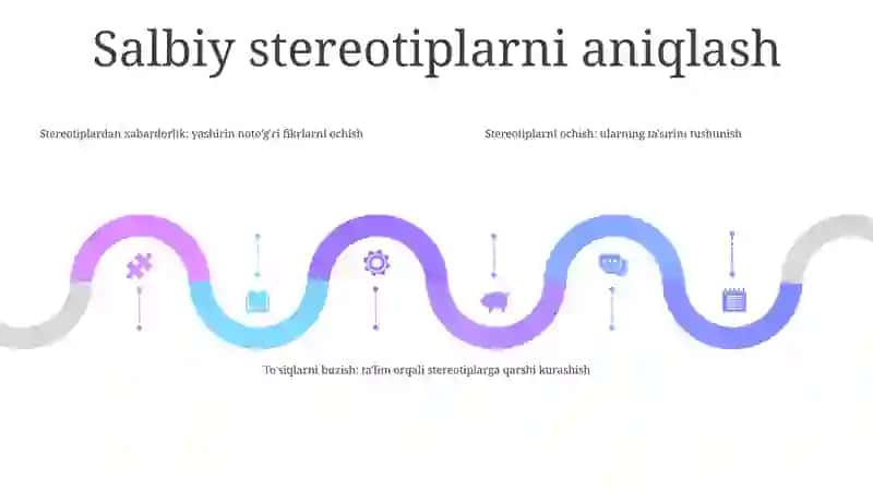 Streotiplardan Foydalanish Sirlari 4