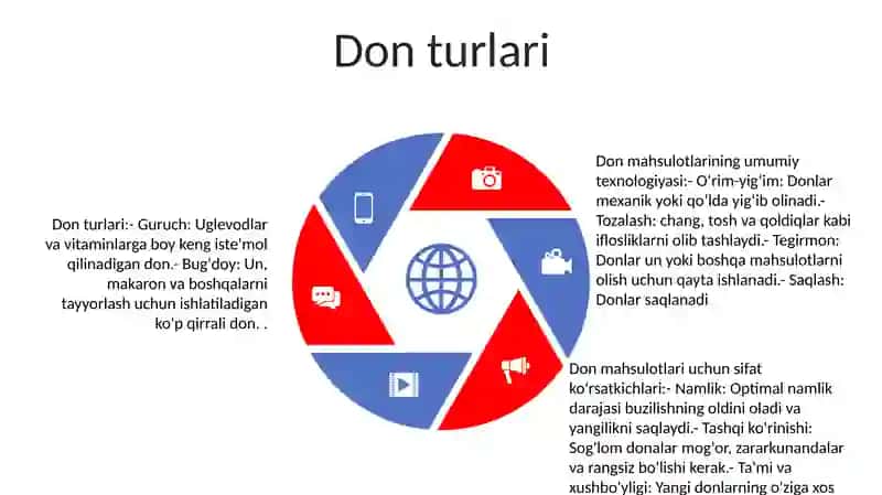 Don Mahsulotlarining Umumumiy Texnologiyasi 4