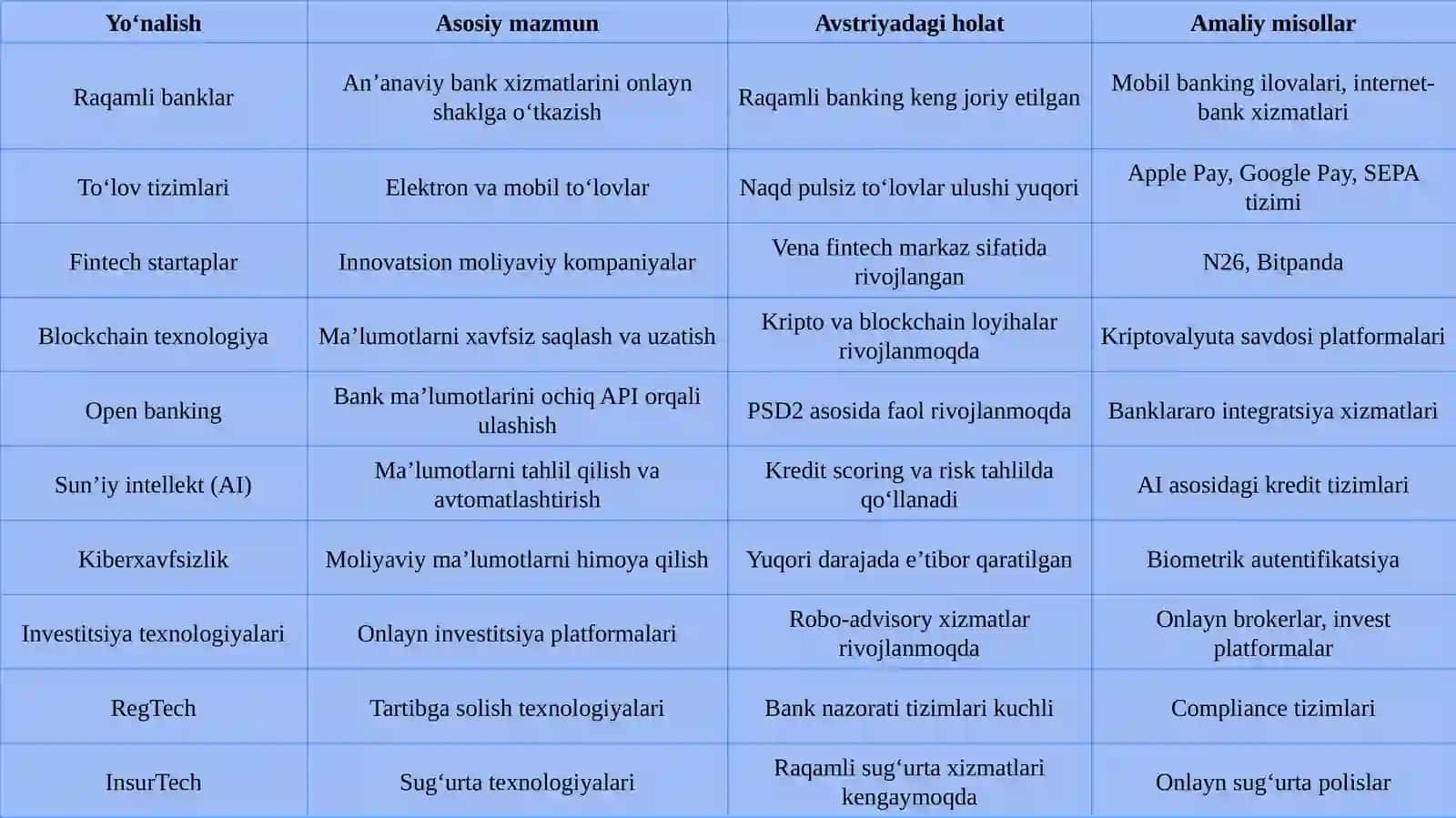Avstriya Respublikasida moliya viy texnologiyalar ning rivojlanishi va bugungi holati 4