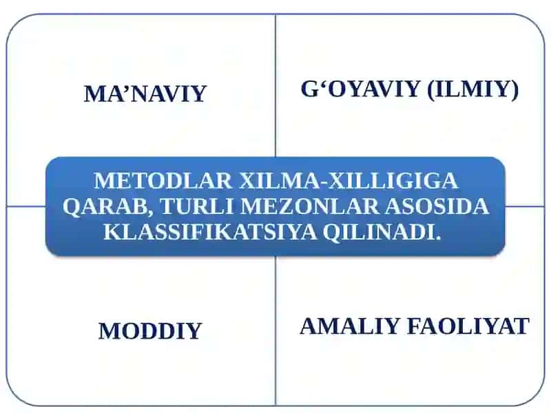 ASOSIY METODOLOGIK YONDOSHUVLAR VA TAMOYILLAR 4