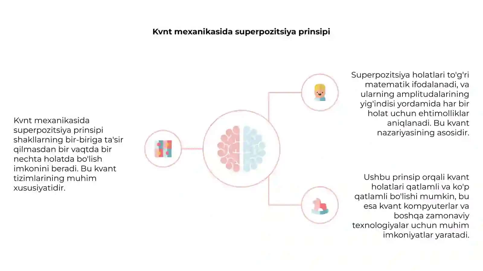 Superpozitsiyaning kvant mexanik prinsipi 4