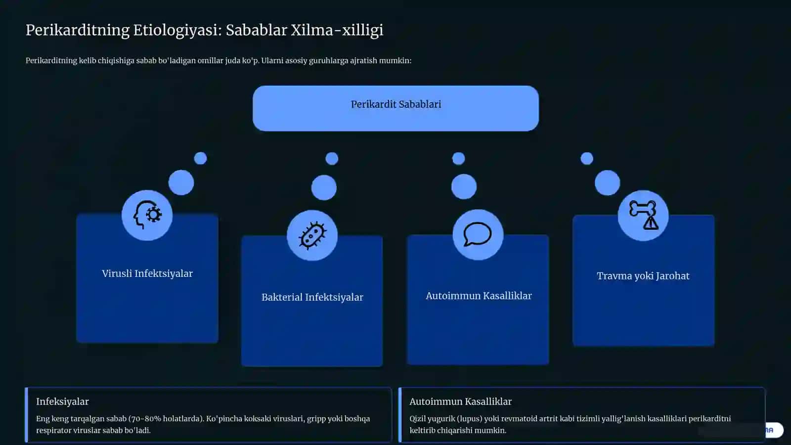Perikarditlar: Turlari, tashxisi va davolash strategiyalari 4