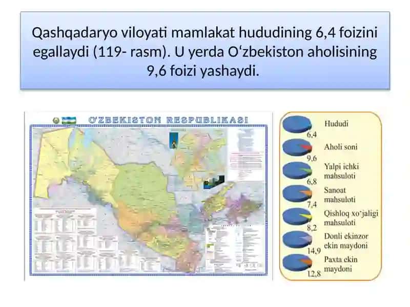Qashqadaryo Viloyati Geography Darslik 4