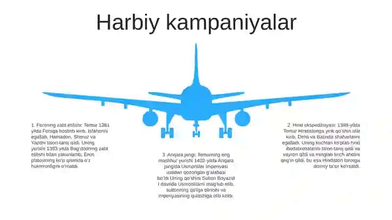 Amir Temur Buyuk Davlat Arbobi 4