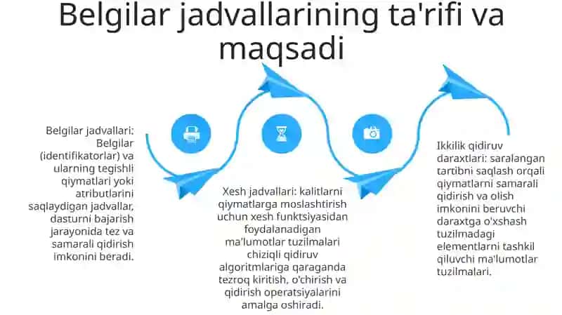 Belgilar Jadvallari Va Binar Izlash Daraxtlari 4