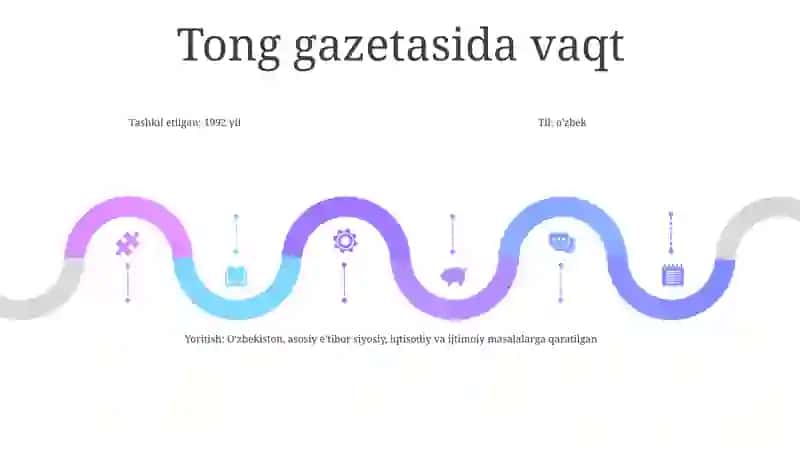 G‘Ulom Zafariy Publisistikasi 4