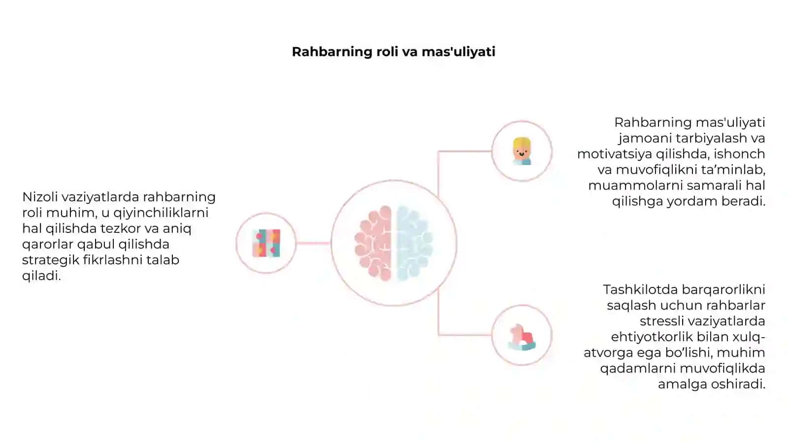 Nizoli vaziyatlarda rahbar xulq-atvori strategiyasi 4