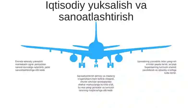 Eronda Neftni Topilishi Va Mamlakat Ijtimoiy Iqtisodiy Va Madaniy Hayotga TaʼSiri 4