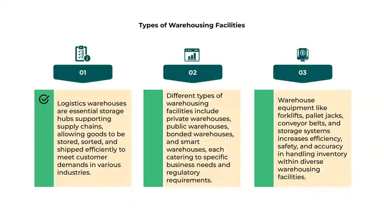 Introduction to Logistics Warehouses 4