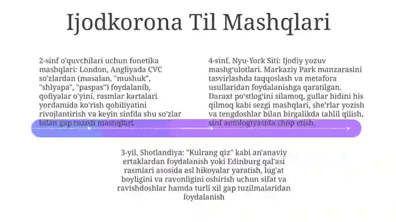 Boshlangʻich sinflarda ona-tili oʻqitish metodikasi fanining predmeti va vazifalari 4