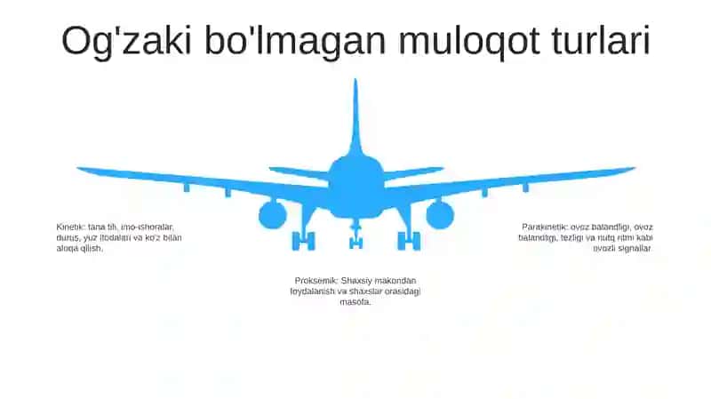 Psixologik Trening Tizimida Noverbal Kommunikatsiya 4
