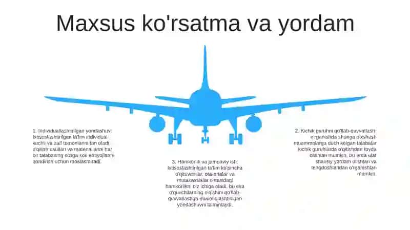 Imkoniyati Cheklangan Bolani Samarali Ta'lim Olishining Asosiy Shartlari 4