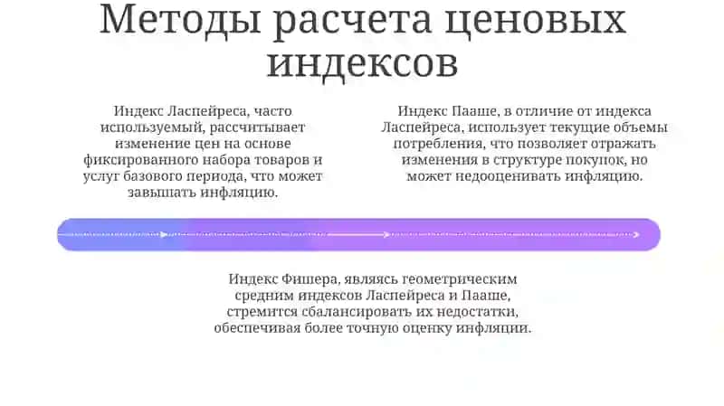 Индексы цен и инфляции 4