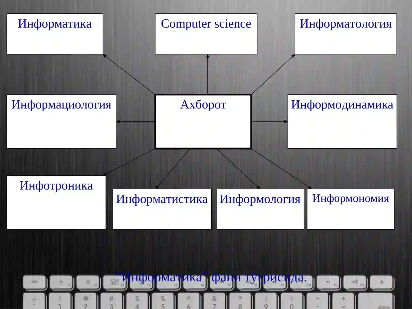Informatika va algoritmlashning asosiy tushunchalari. Axborot, informatika va uning tarkibiy qismlari haqida tushuncha.  Sanoq sistemalari 4