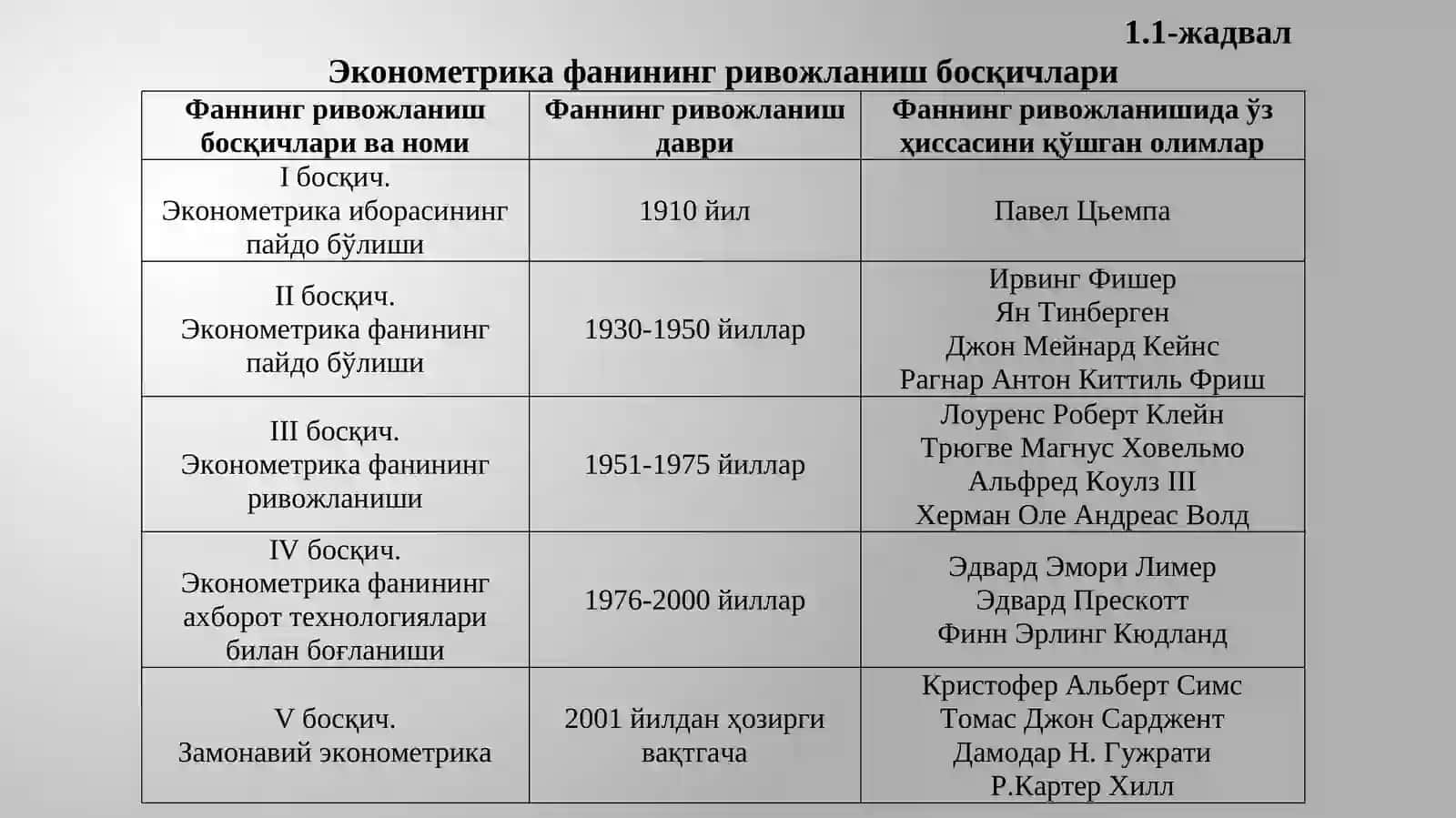 ЭКОНОМЕТРИКА ФАНИНИНГ ПРЕДМЕТИ, ВАЗИФАЛАРИ, УСУЛЛАРИ ВА МОДЕЛЛАШТИРИШ АСОСЛАРИ 4