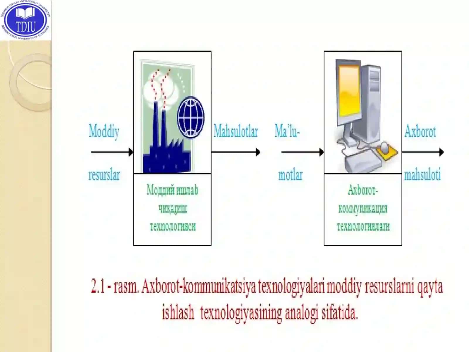 АХBОRОT TЕХNОLОGIYALАRI: TАSNIFI VА RIVОJLАNISH ISTIQBОLLАRI 4