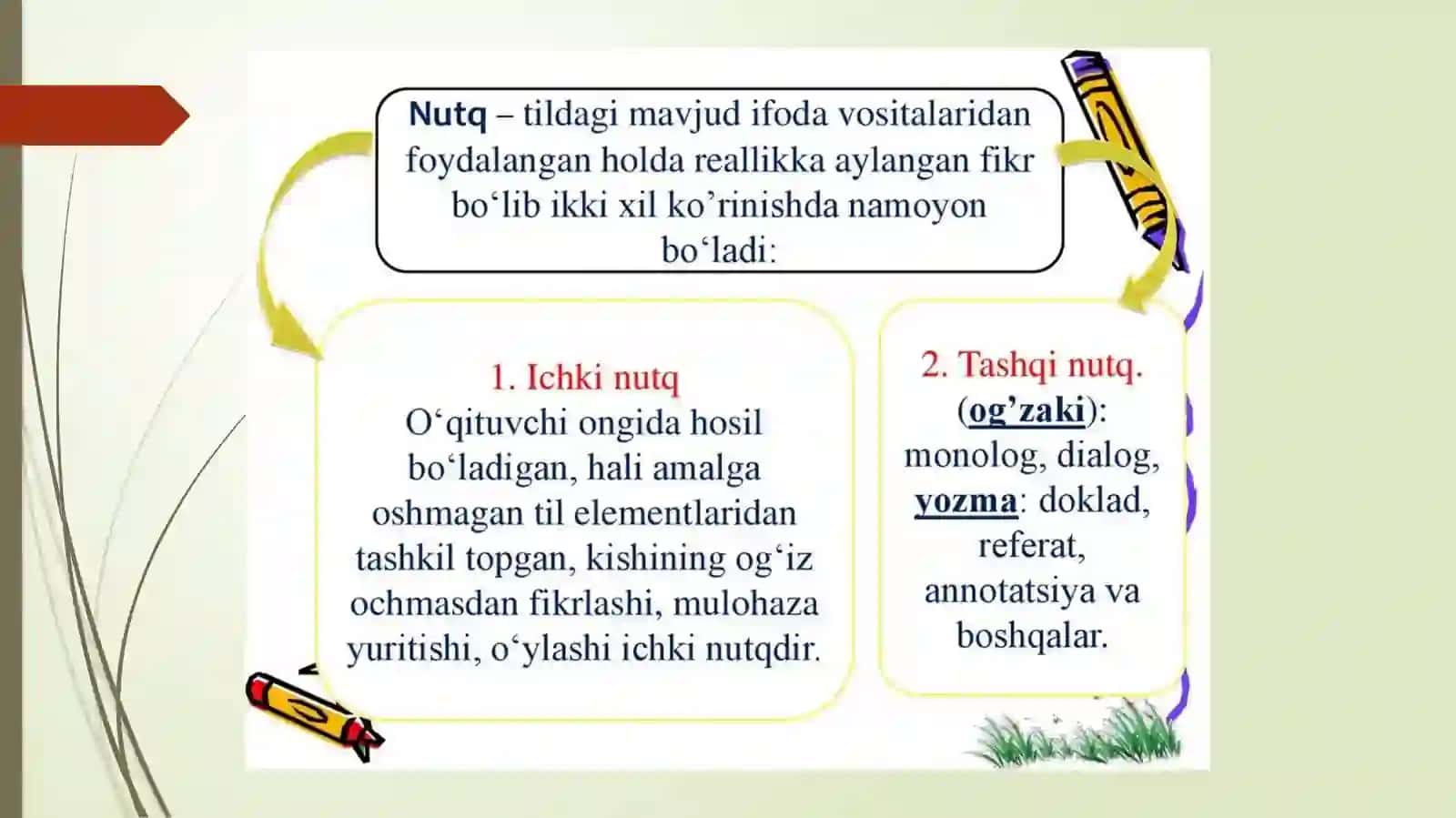 Nutq madaniyati va ko‘p qirrali tushuncha 4