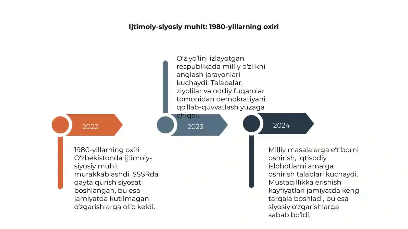Mustaqillikka erishish arafasida Oʻzbekistonda ijtimoiy siyosiy jarayonlar 4