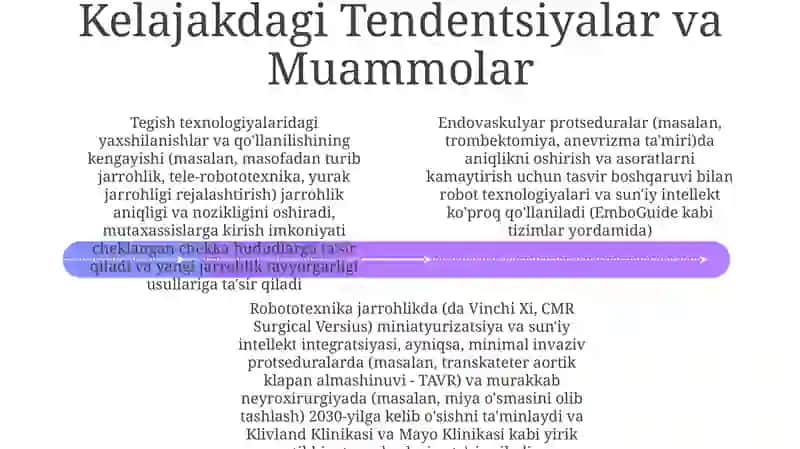 Endovaskulyar protseduralardagi robototexnika tizimlari 4