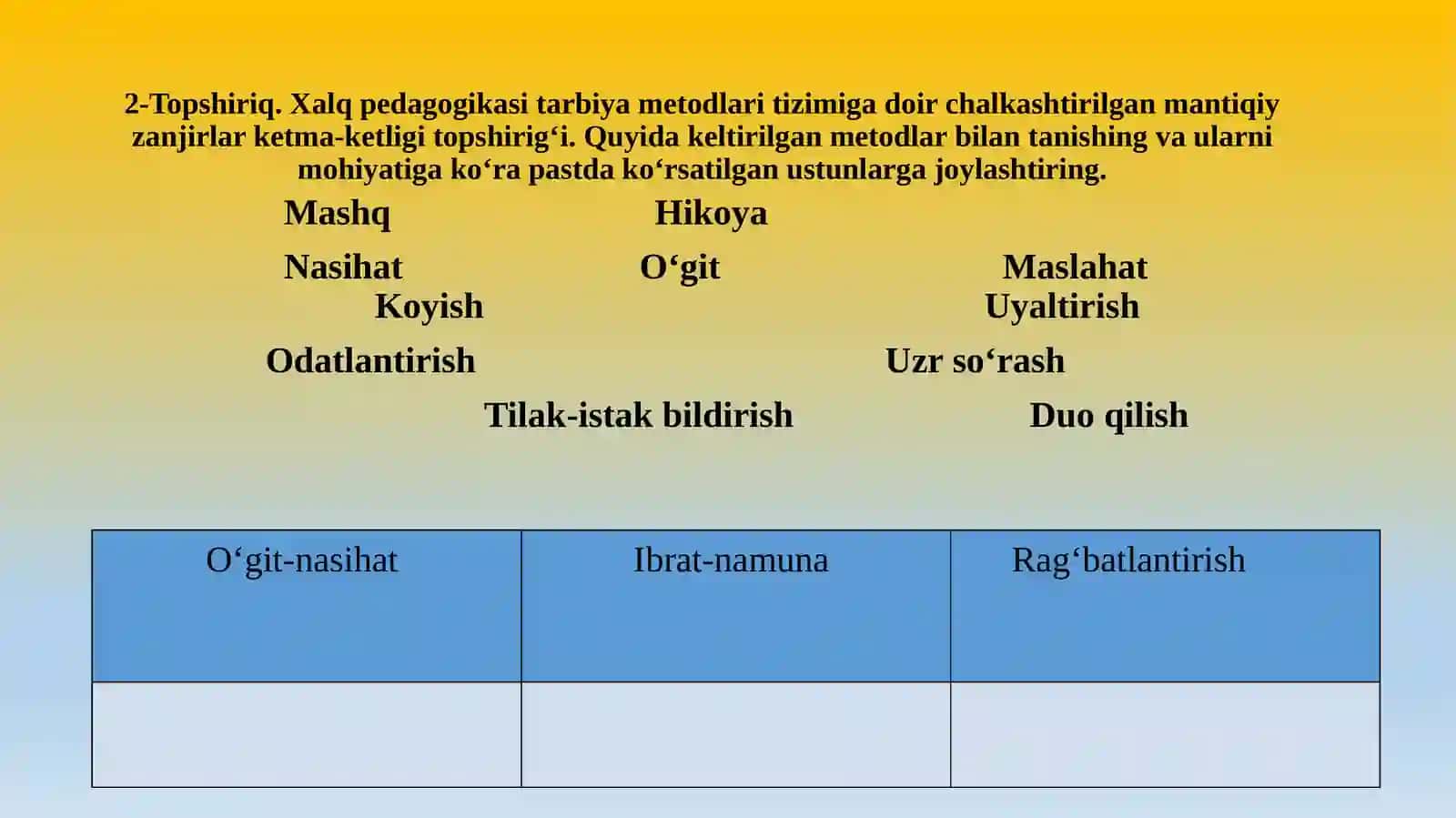 Eng qadimgi yozma yodgorliklarda taʼlim-tarbiya masalalari.Hadis ilmi va uning tarbiyaviy ahamiyati 4