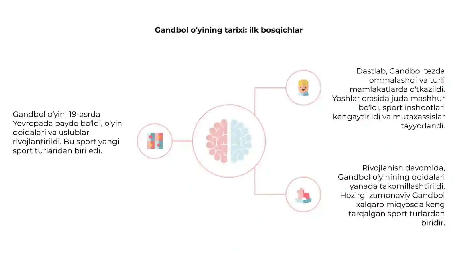 Gandbol oʻyining taʼrif va asosiy qoidalar 4