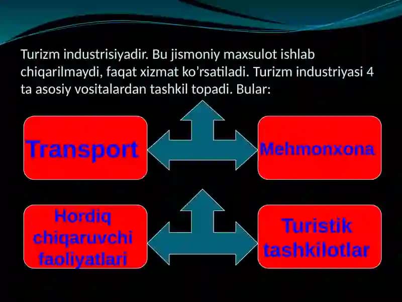 Turizm Infratuzilmasi 4