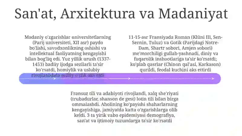 Keç O'rta Asrlar Fransiyasi Davlati 4