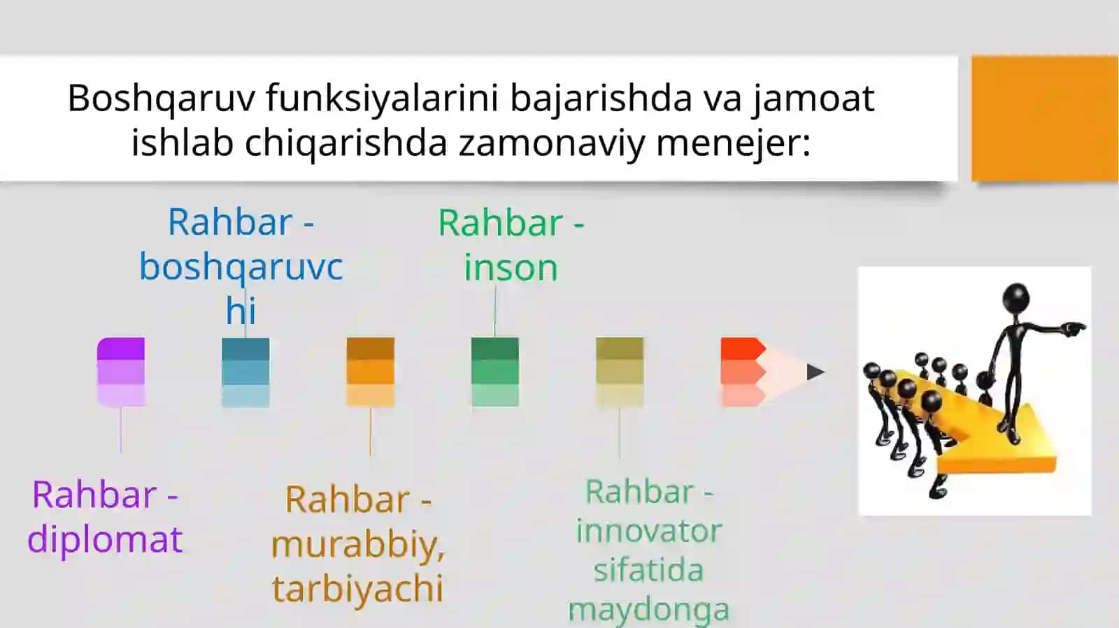 Zamonaviy menejer 4
