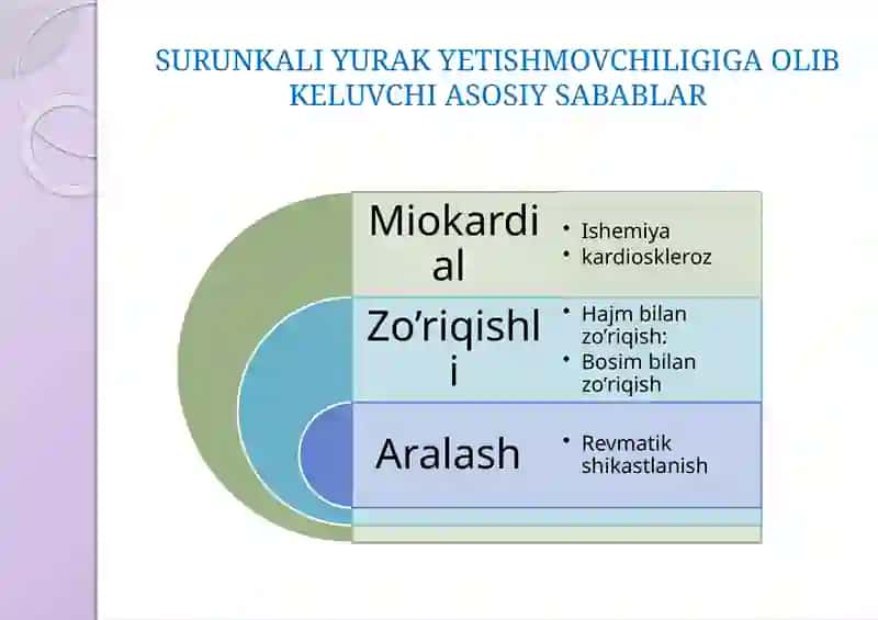 SURUNKALI YURAK YETISHMOVCHILIGI PATOGENEZI 4