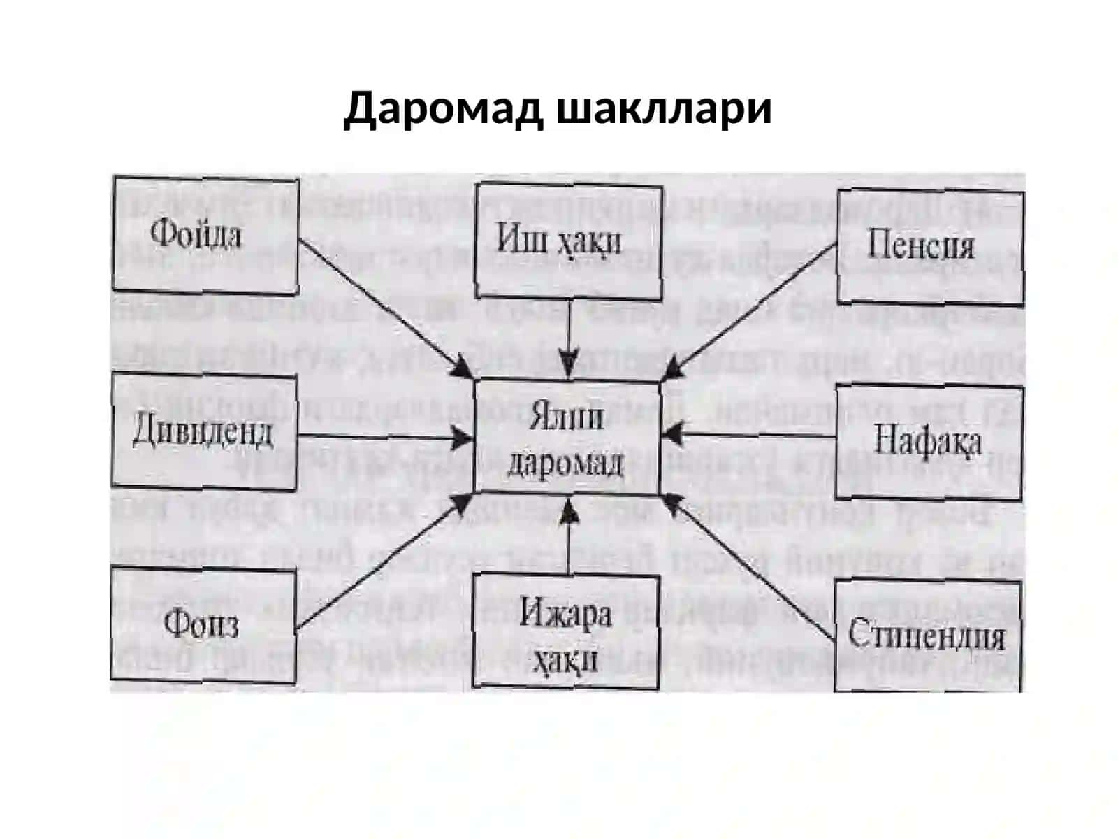 Корхонафаолиятининг молиявий натижаси 4
